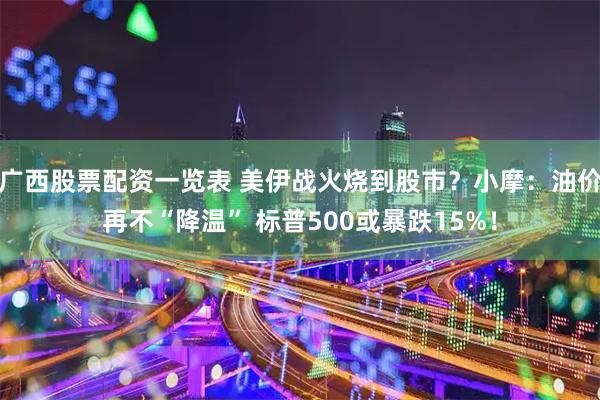 广西股票配资一览表 美伊战火烧到股市？小摩：油价再不“降温” 标普500或暴跌15%！